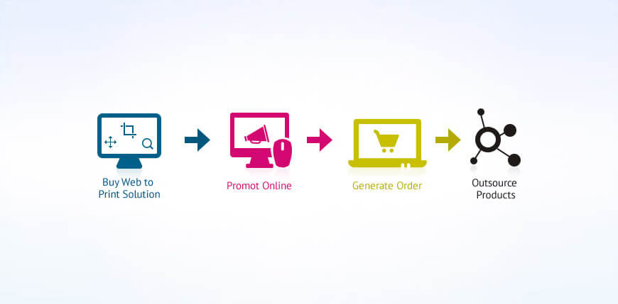 online printing companies